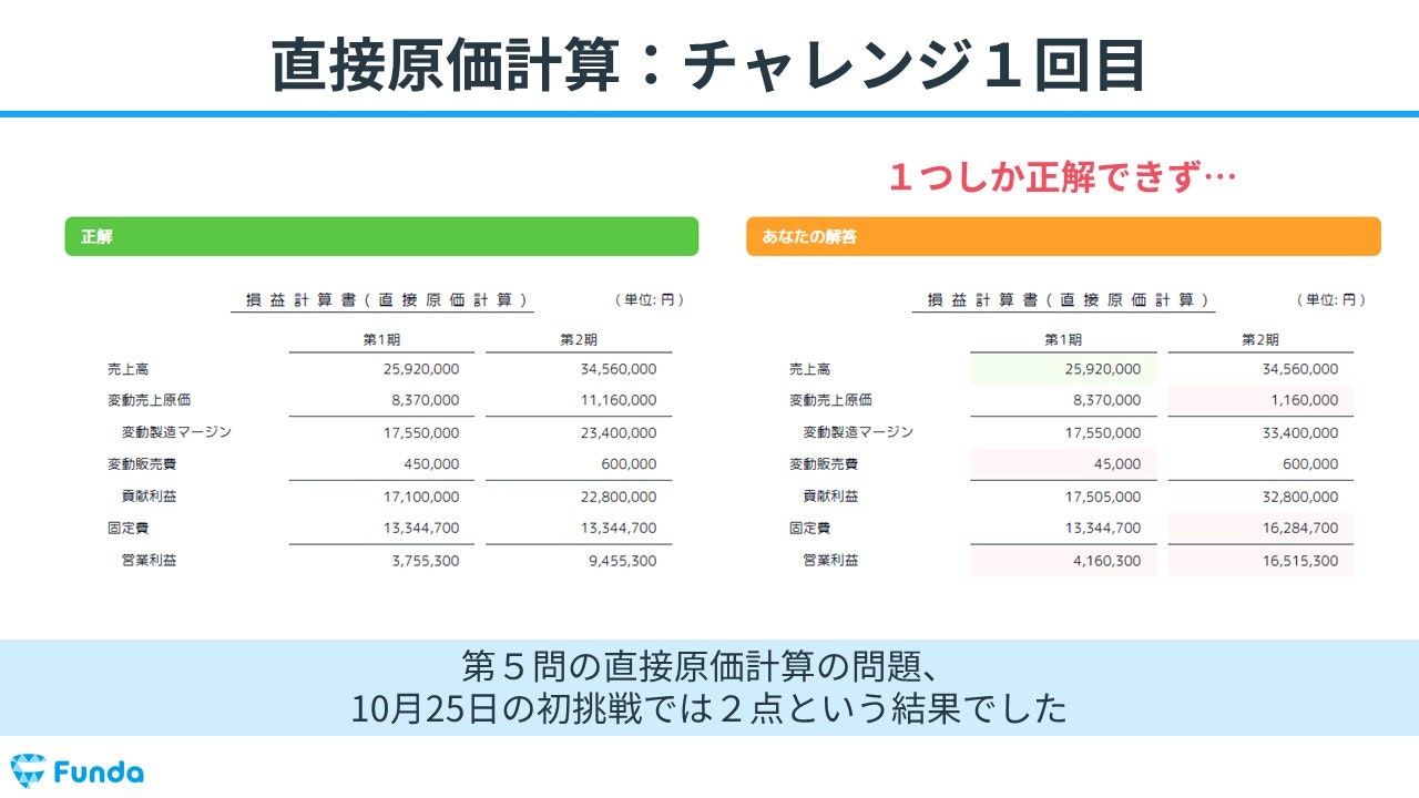合格体験記｜1度も模試を受けずに簿記2級に短期合格！ | Funda